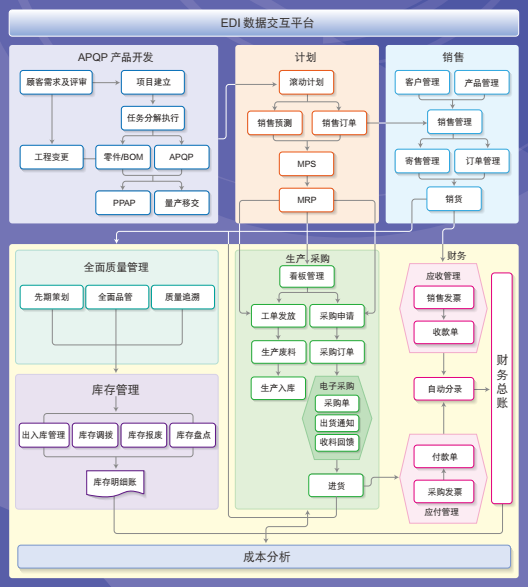 产品特点